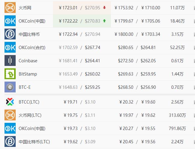 比特现金行情(比特现金行情走势)