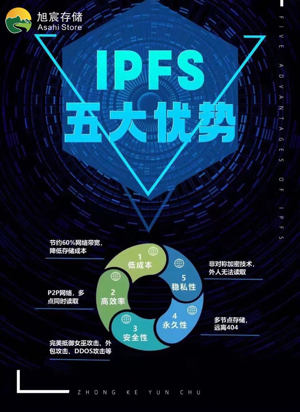 IPFS投资(ipfs投资方)