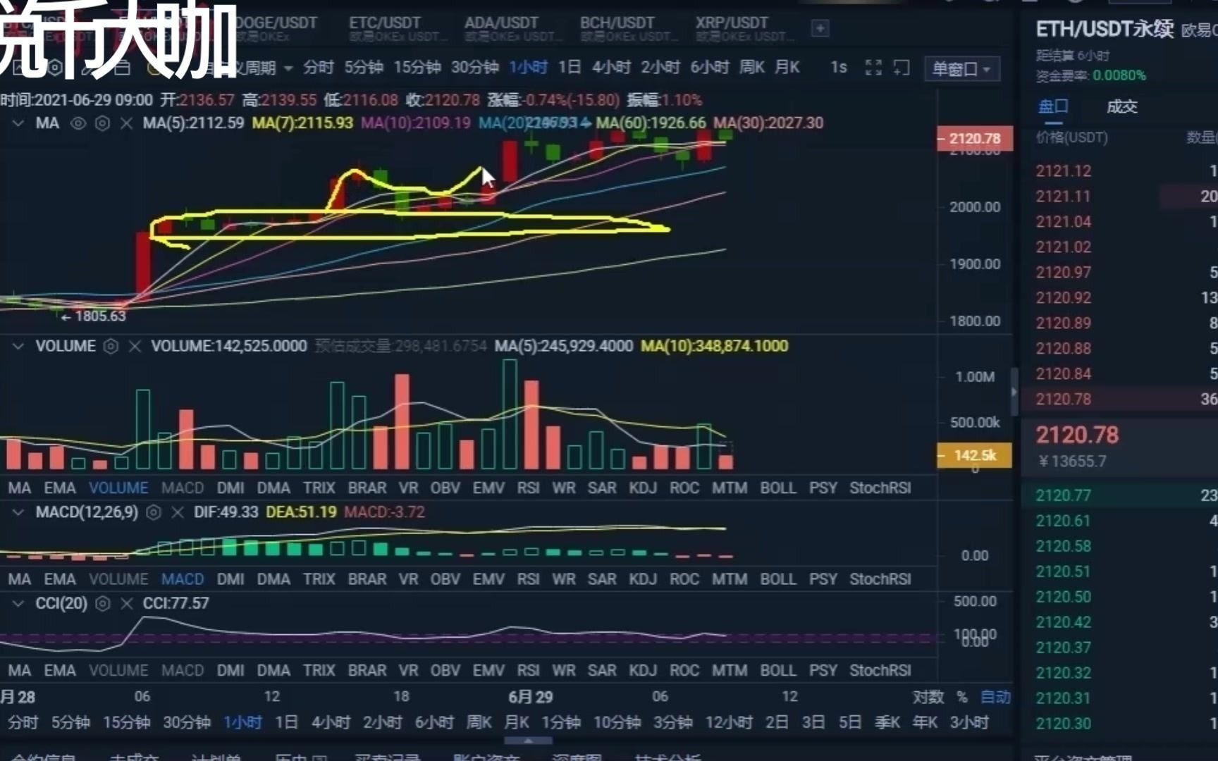 BSV行情(bsv行情分析)