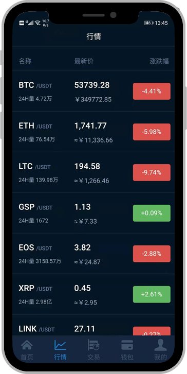虚拟货币交易行情软件(虚拟货币交易所排行榜前30名)