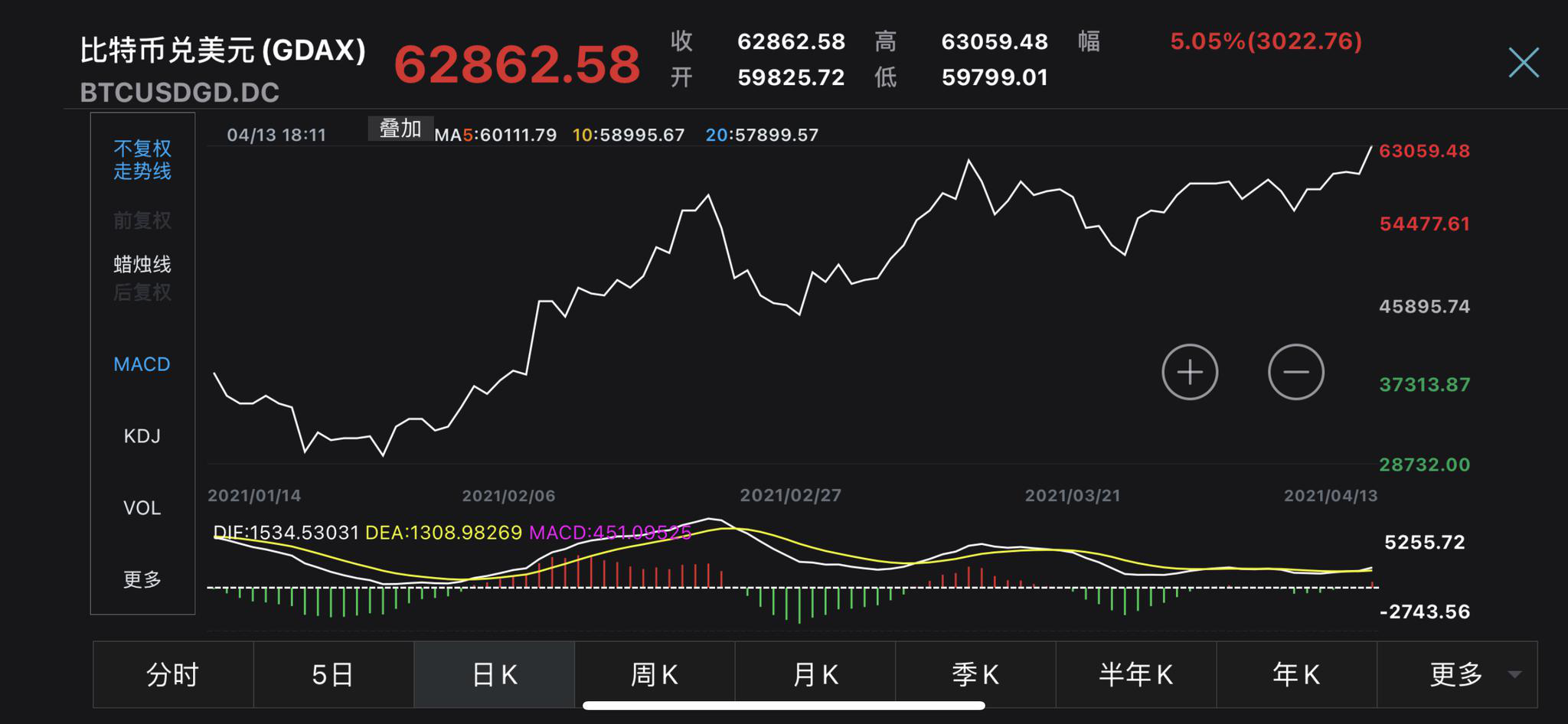 BCH-比特现金价格(比特币现金bch今日行情)
