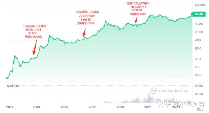 BTC行情(btc行情最新价格行情)