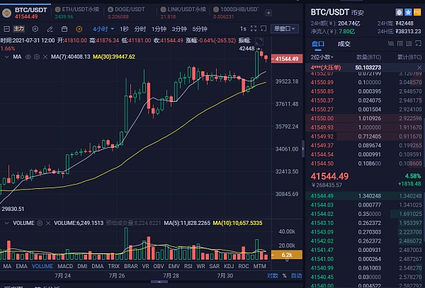 BTC行情(btc行情最新价格行情)