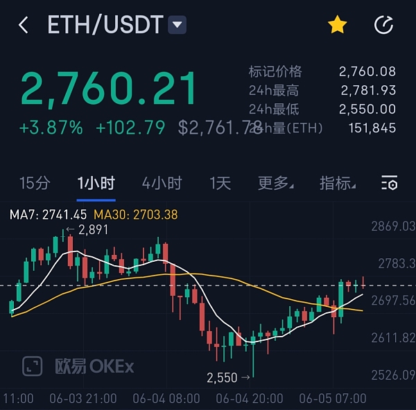 虚拟货币行情(虚拟货币行情软件)