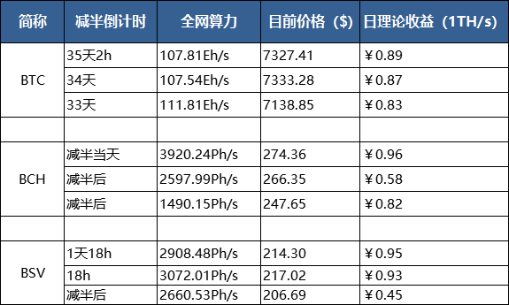 BCH价格(BCH价格今日行情英为)