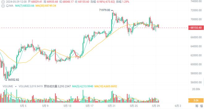 比特币投资(比特币投资公司)