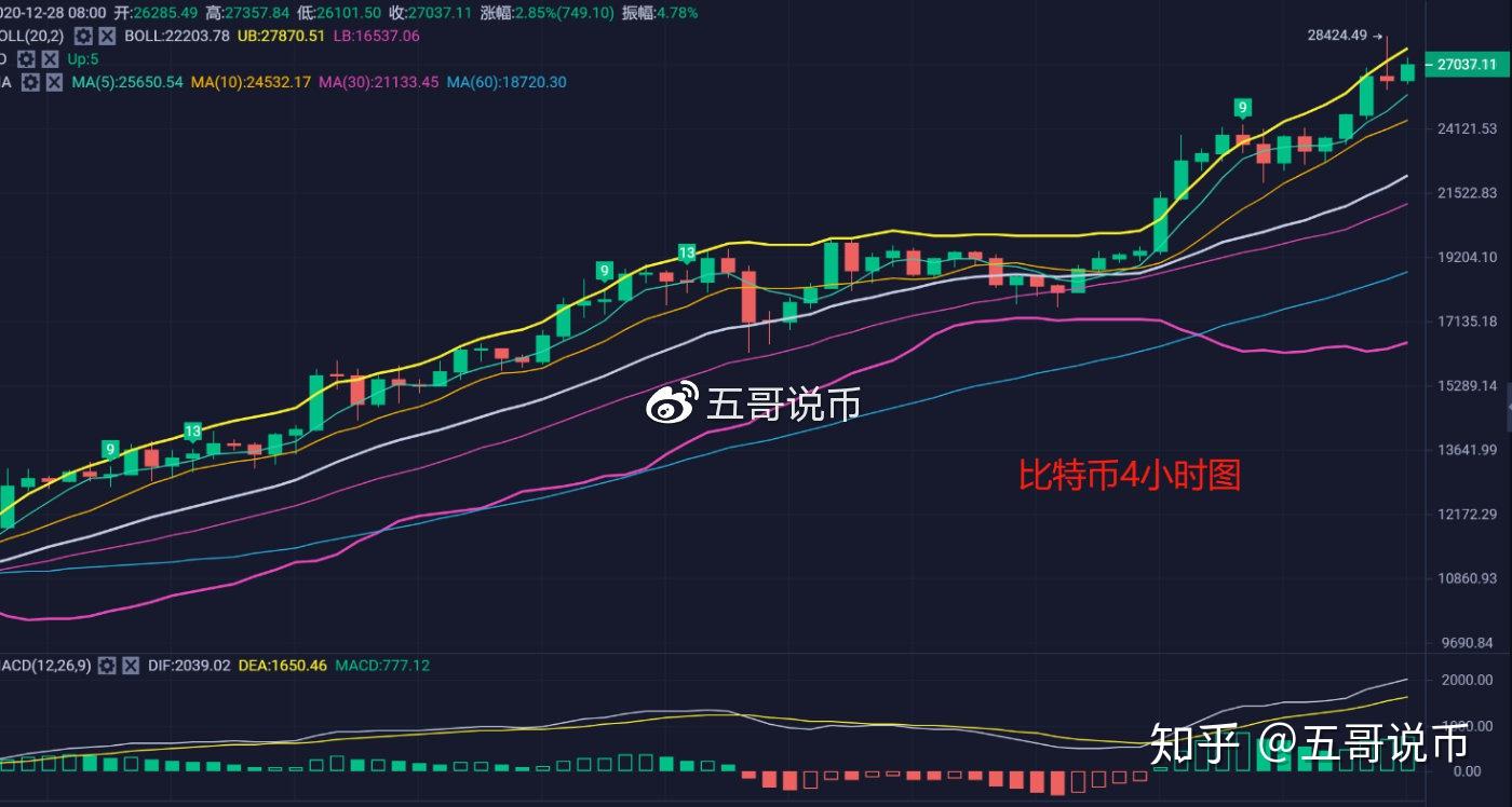比特币行情(今日币圈行情)
