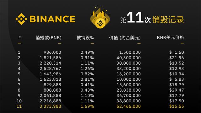 BNB价格(BNB价格行情)