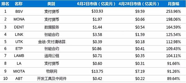 BSV投资(bsv文件播放器)