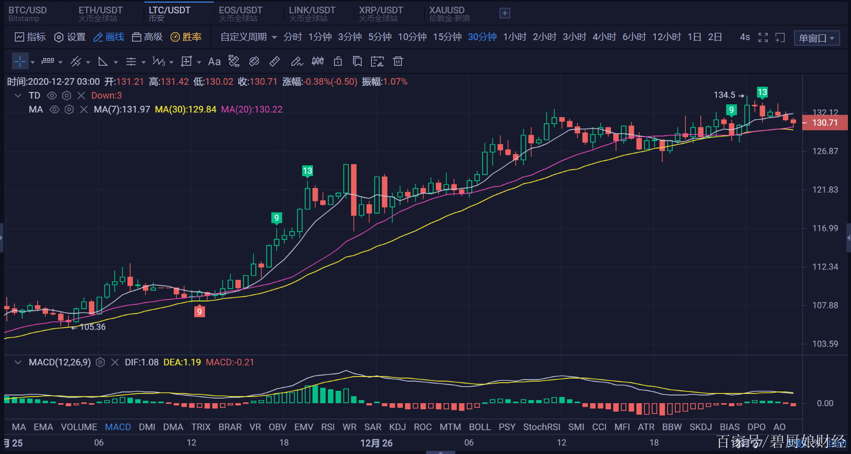 莱特币行情(莱特币行情最新价格行情)