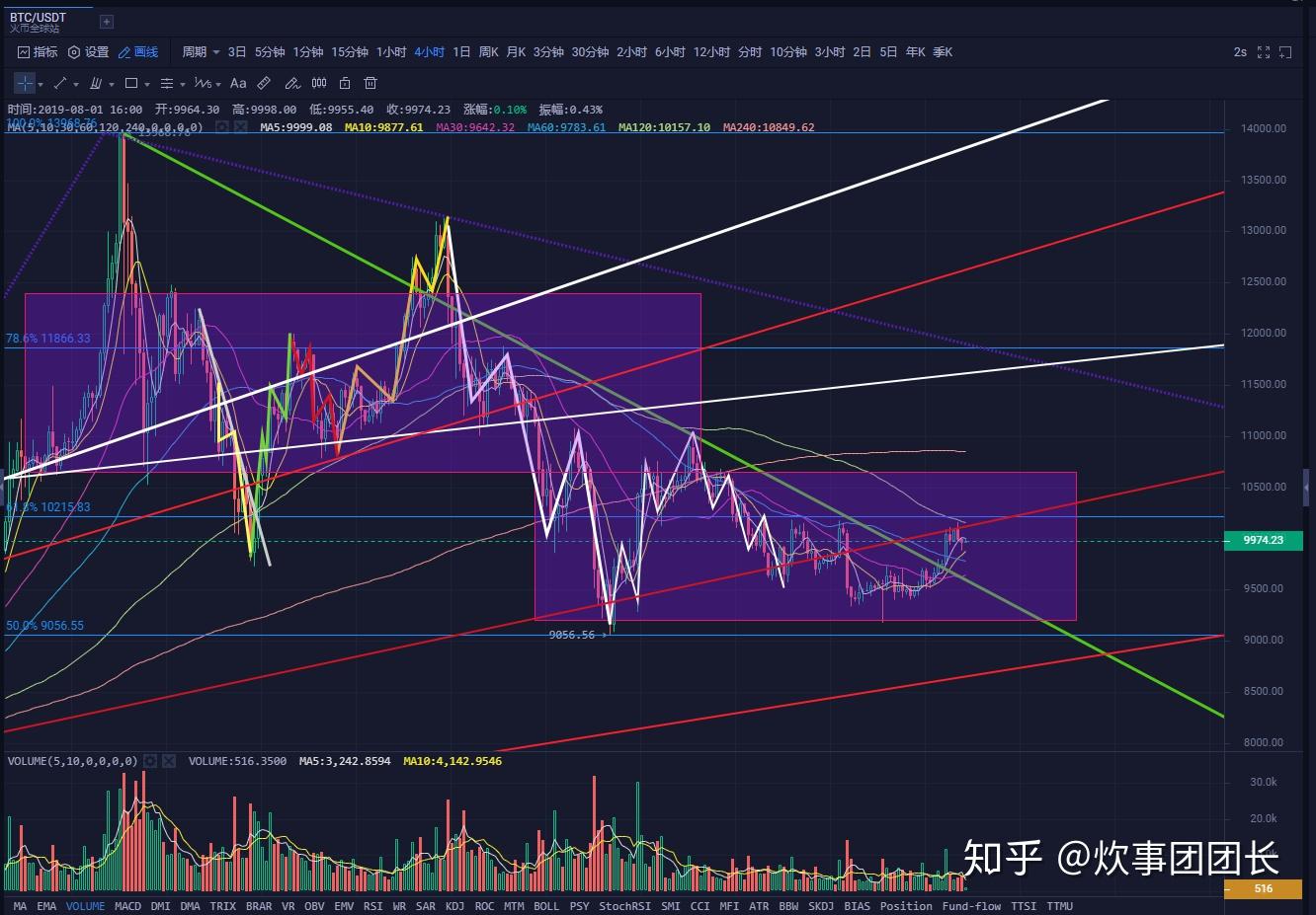 莱特币行情(莱特币行情最新价格行情)