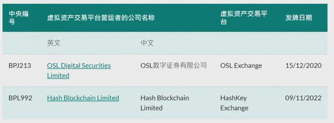 香港虚拟货币交易平台(香港虚拟货币交易所最新消息)