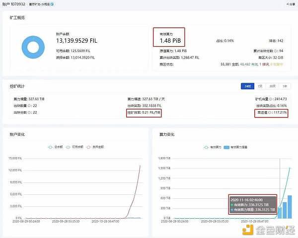 IPFS价格(ipfs最新消息价格暴跌)