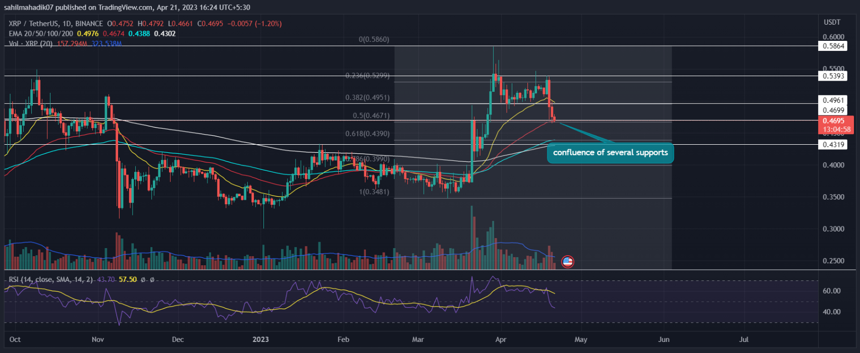 XRP价格(xrp价格预测)