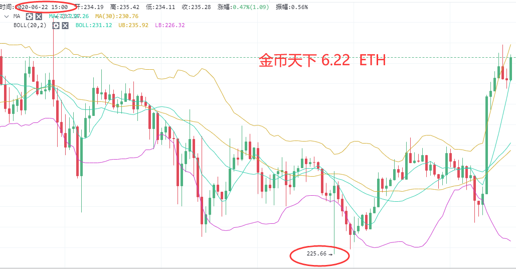 莱特币行情(莱特币行情最新价格走势图)