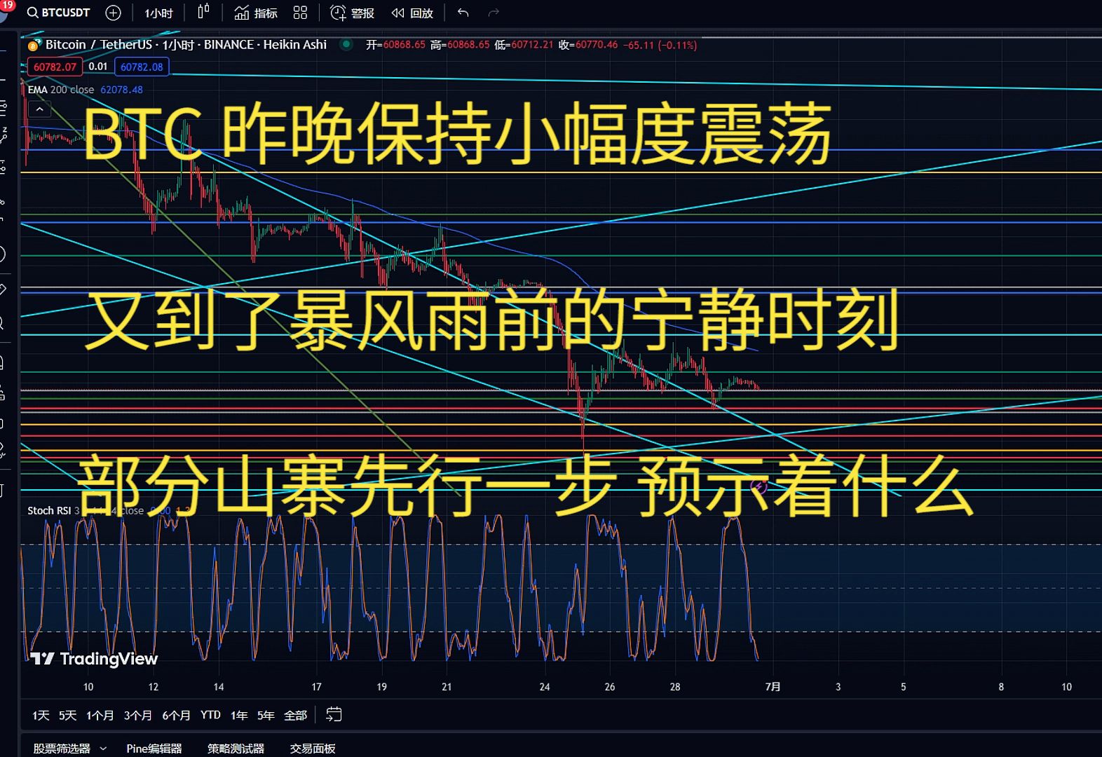 比特币行情(2024年比特币行情)