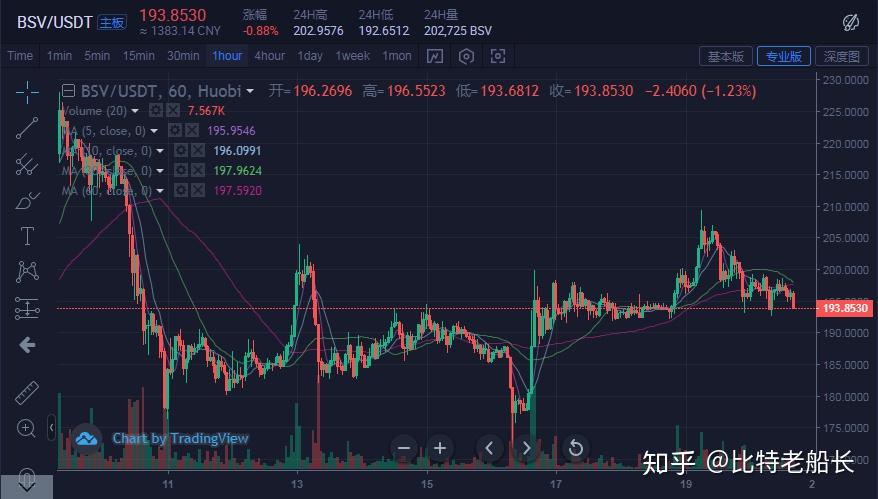 BSV行情(bsv行情还有机会吗)