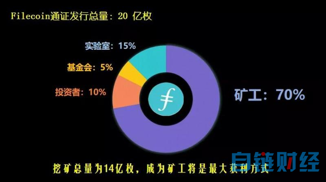 IPFS投资(ipfs投资者靠什么赚钱)