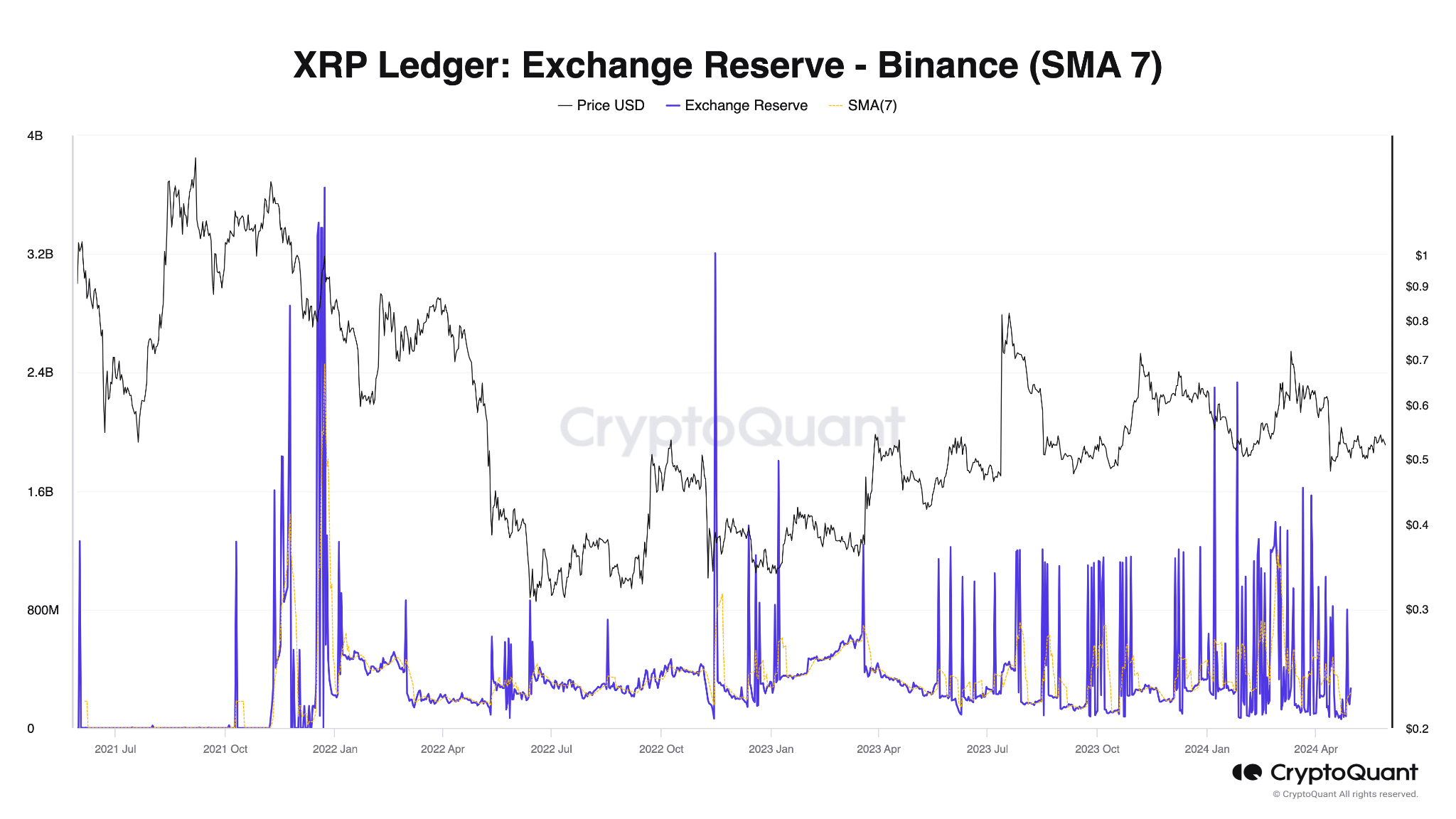 XRP价格(xrp价格走势)