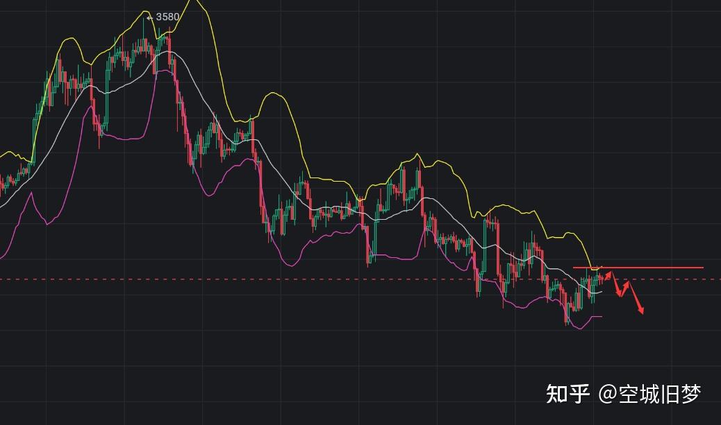 以太坊行情(以太坊行情走势图)