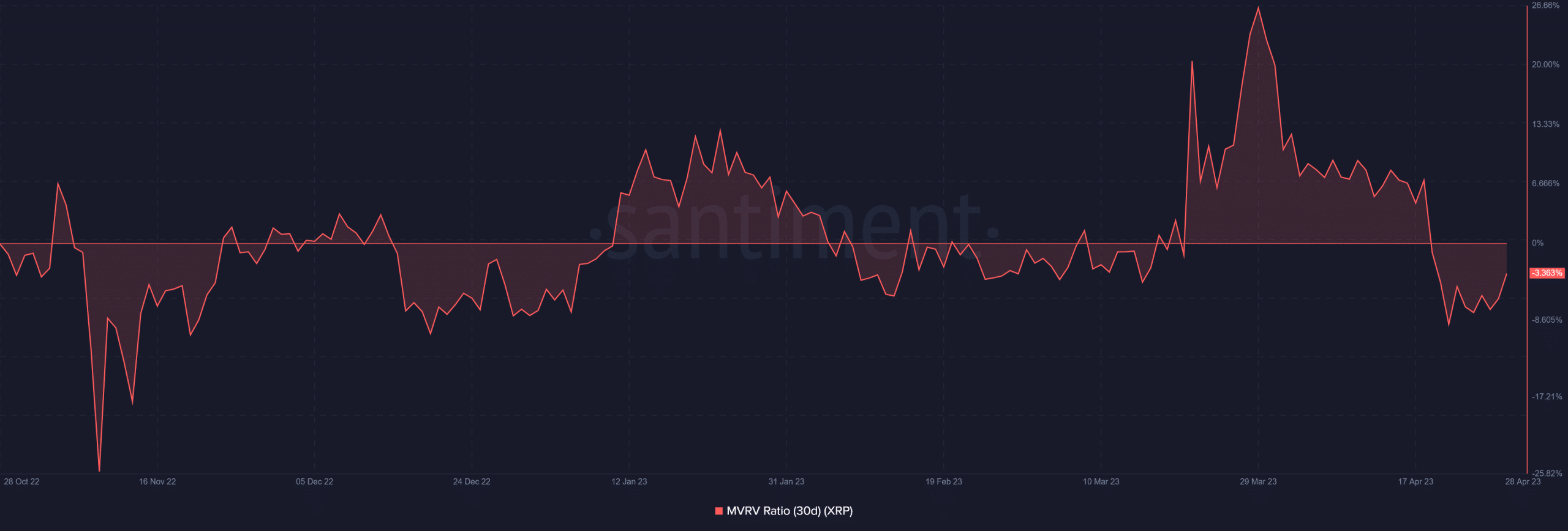 XRP价格(xrp价格走势)
