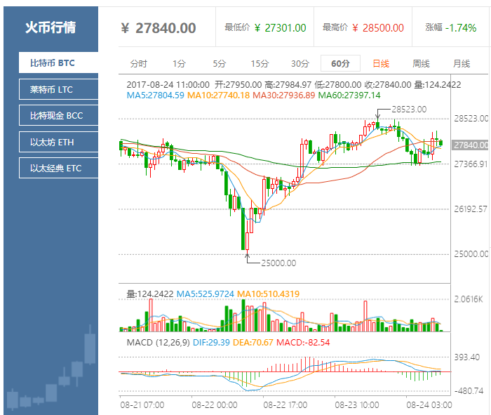 莱特币行情(莱特币行情usdt)