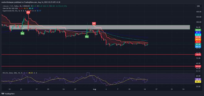 莱特币行情(莱特币行情usdt)