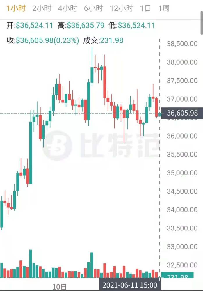 BCH-比特现金价格(比特现金bch最新消息)