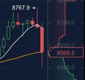 BSV价格(bsv价格今日行情非小号)