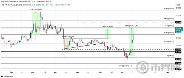 XRP价格(xrp价格行情 今日最新)