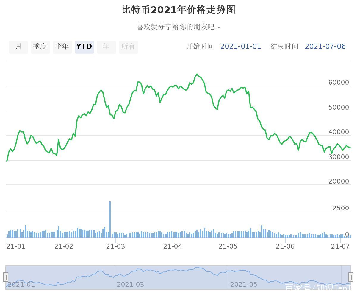 BTC价格(btc价格今日行情美元 新浪)