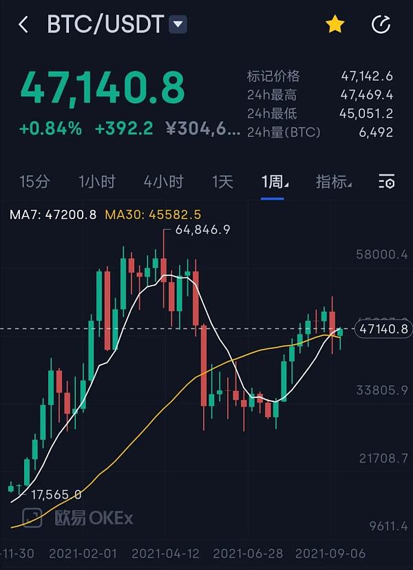 莱特币价格(莱特币价格走势)