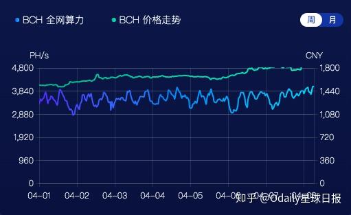 BCH行情(bch行情价格)