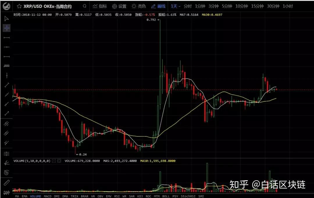 BCH行情(bch行情价格)