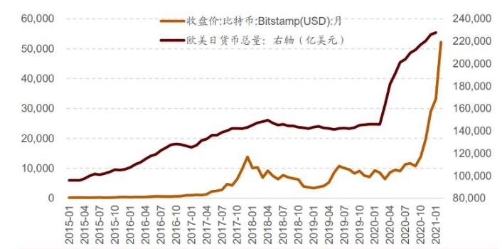 BTC价格(btc价格今日行情 USDT)