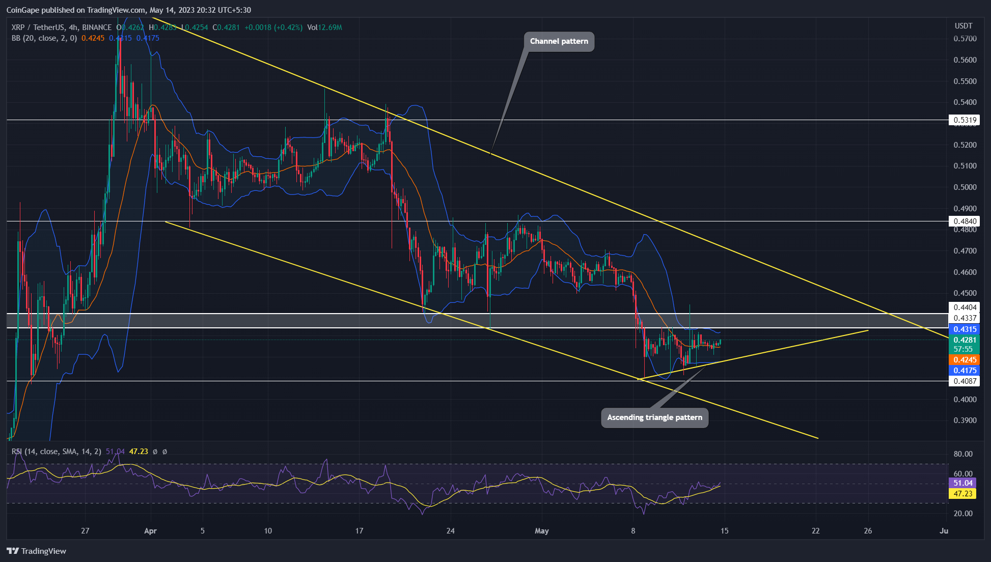 XRP价格(xrp价格金色财经)