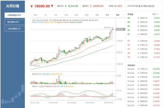 BSV-比特币行情(比特币bsv最新消息)