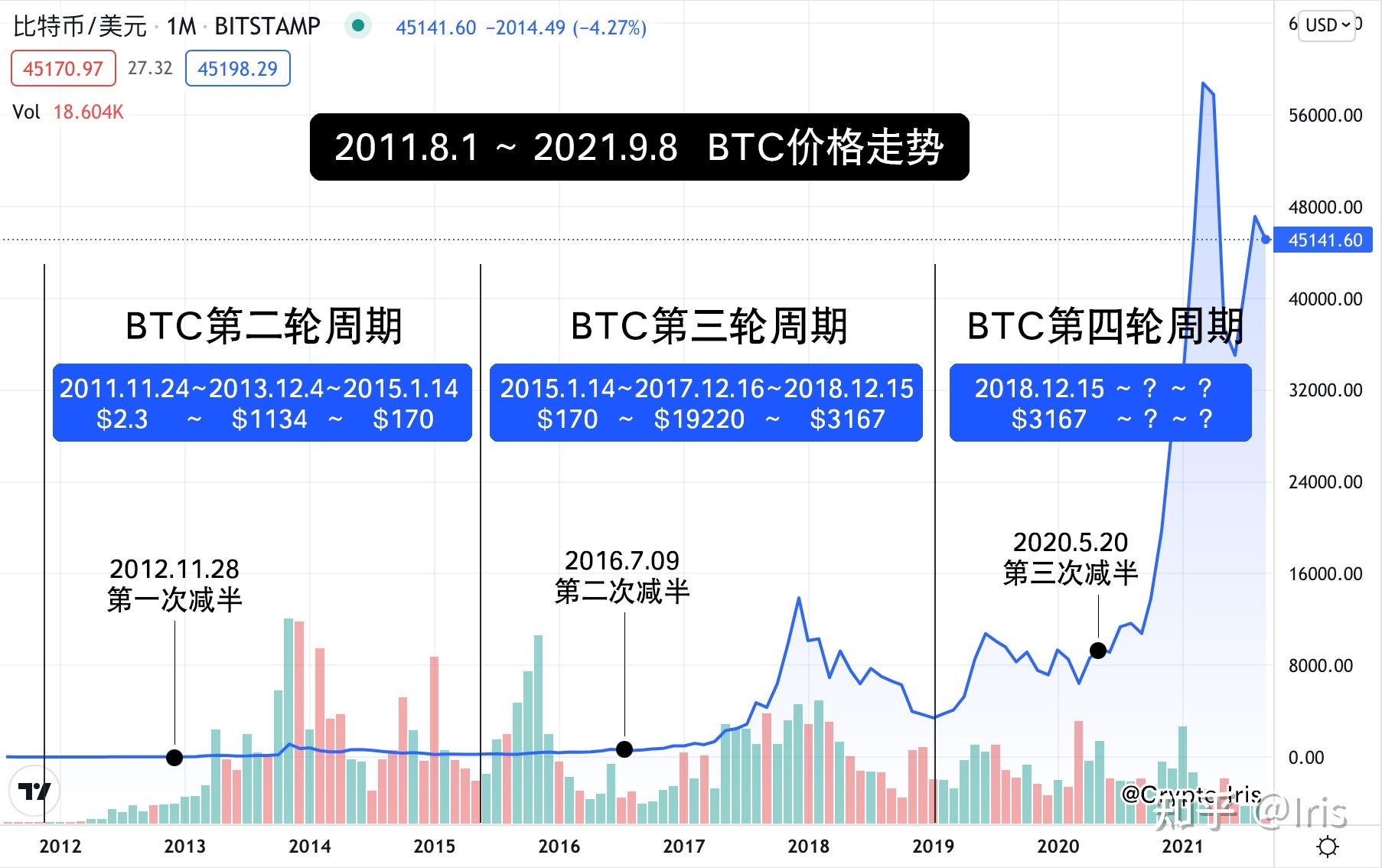 BTC价格(btc价格人民币)