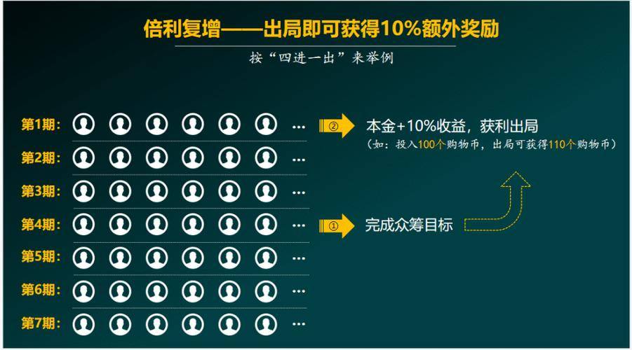 众筹虚拟货币(虚拟币众筹是怎么玩法)
