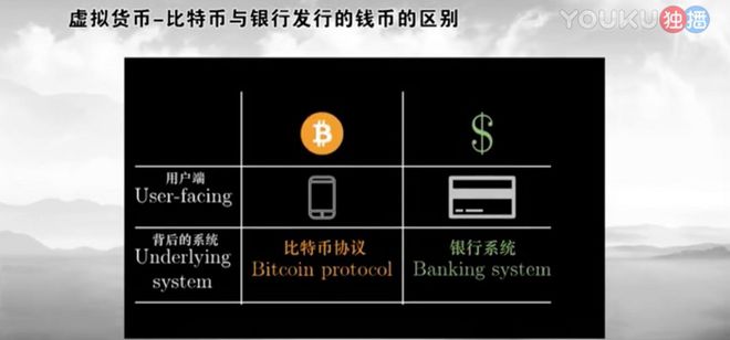 包含虚拟货币系统的词条