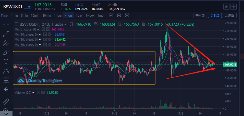 BSV-比特币行情(比特币sv今日最新价格)