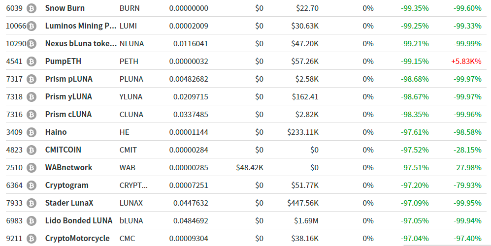 USDT-泰达币行情(usdt泰达币交易查询)