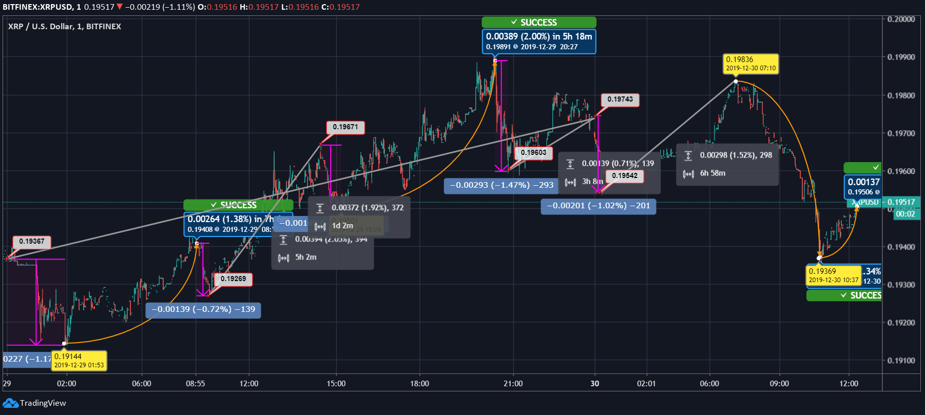 XRP-瑞波币行情(xrp瑞波币今天价格)