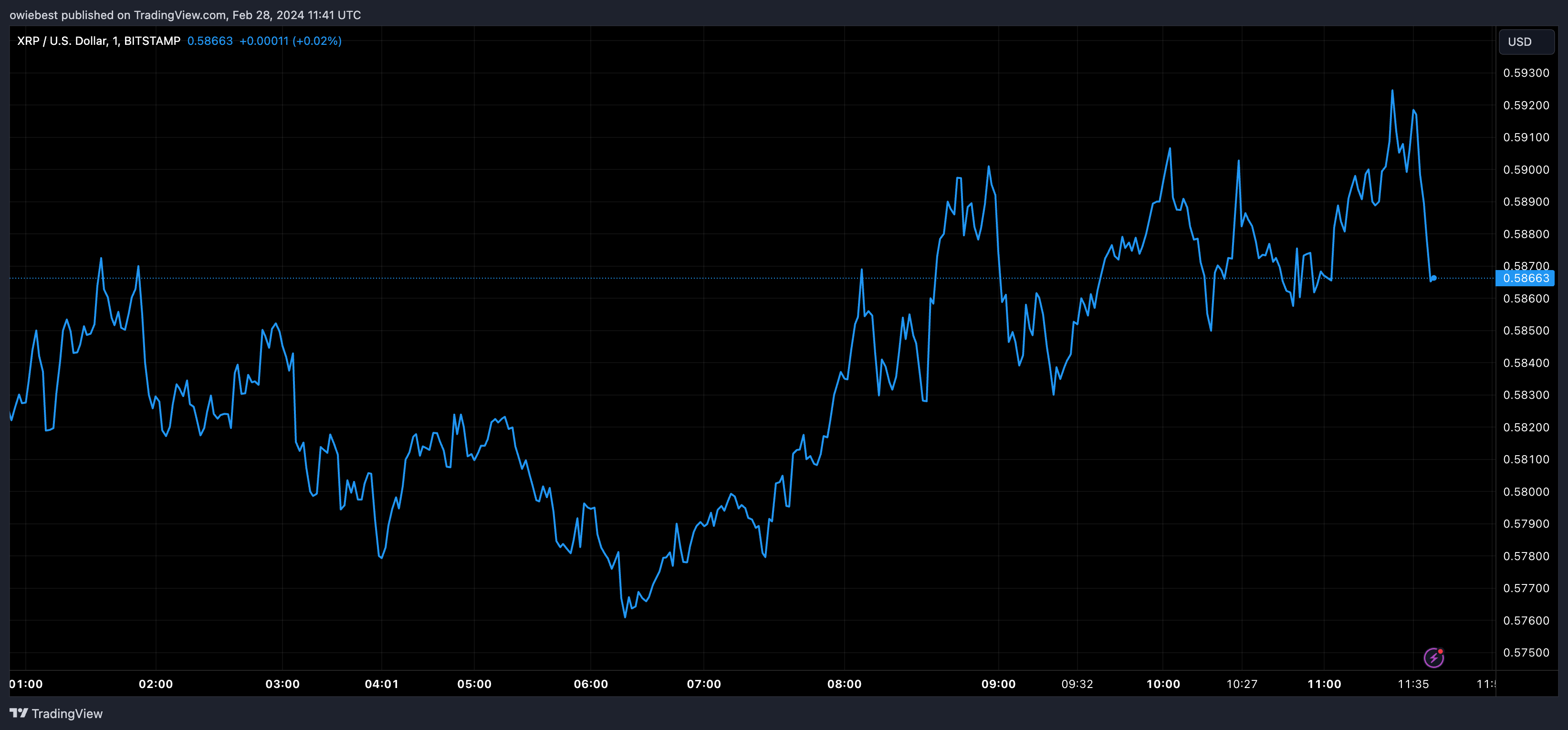 XRP-瑞波币行情(xrp瑞波币今天价格)