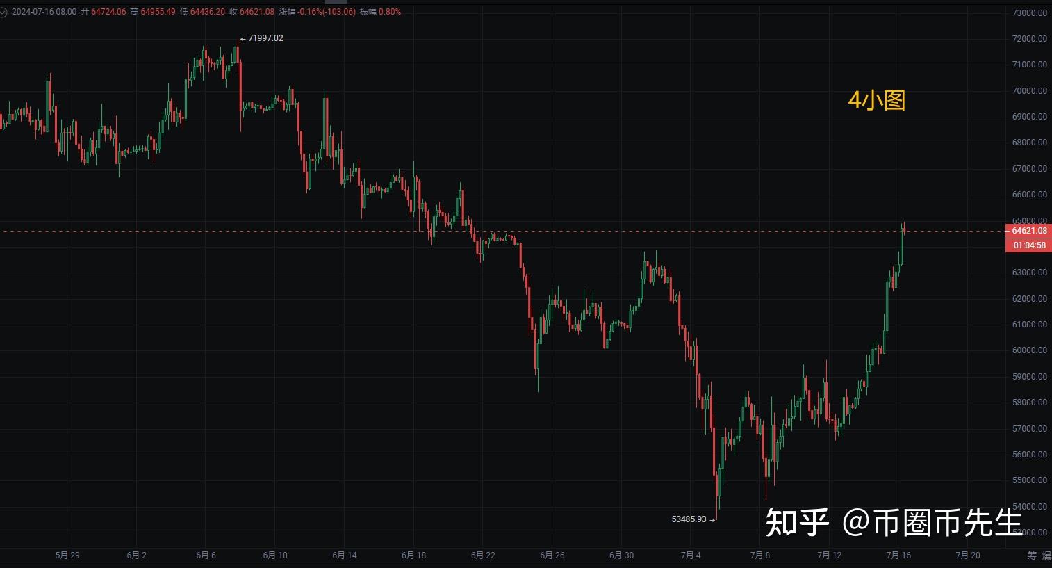 BTC-比特币行情(比特币走势图k线图专业版)