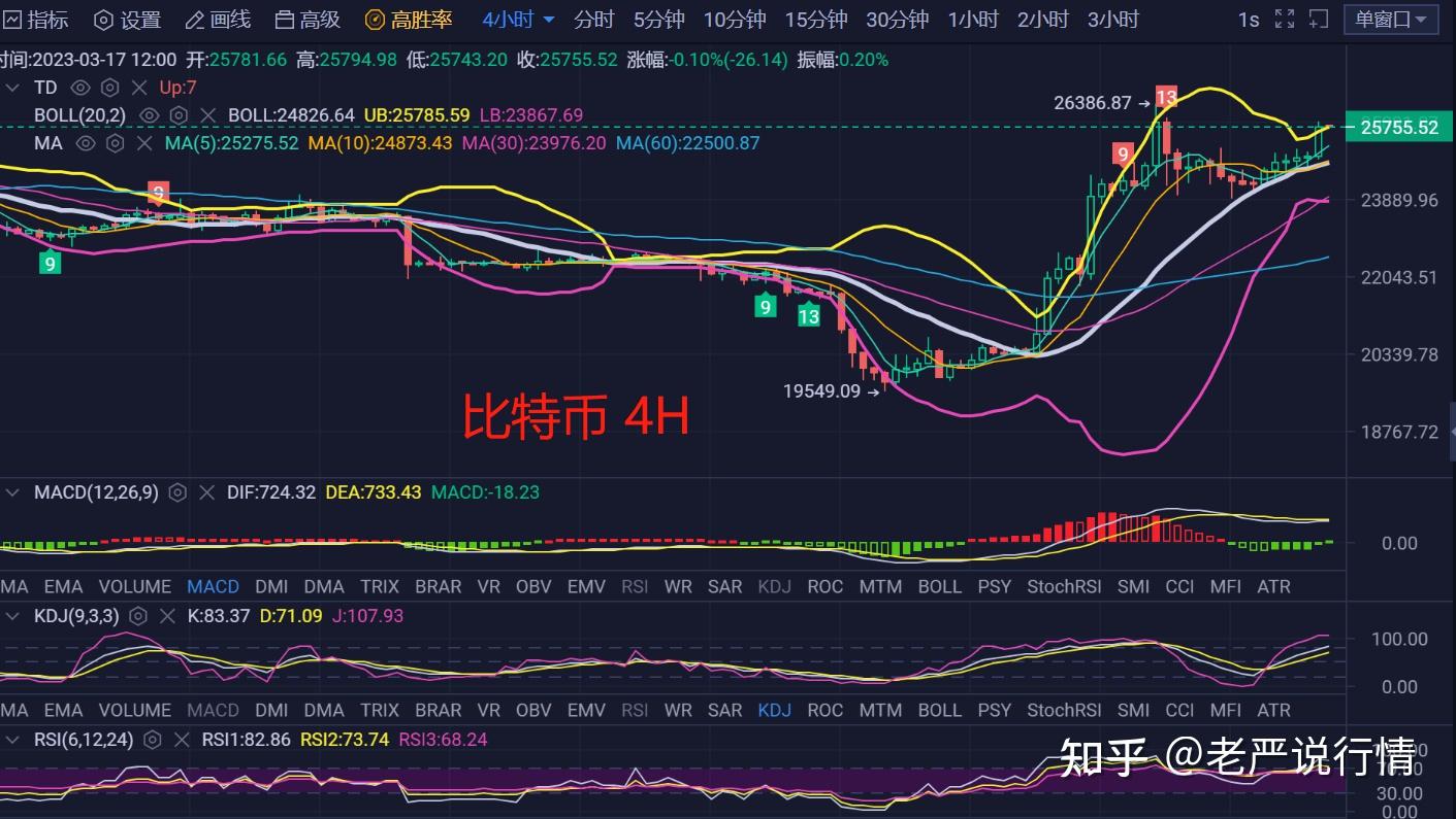 BTC-比特币行情(比特币走势图k线图专业版)