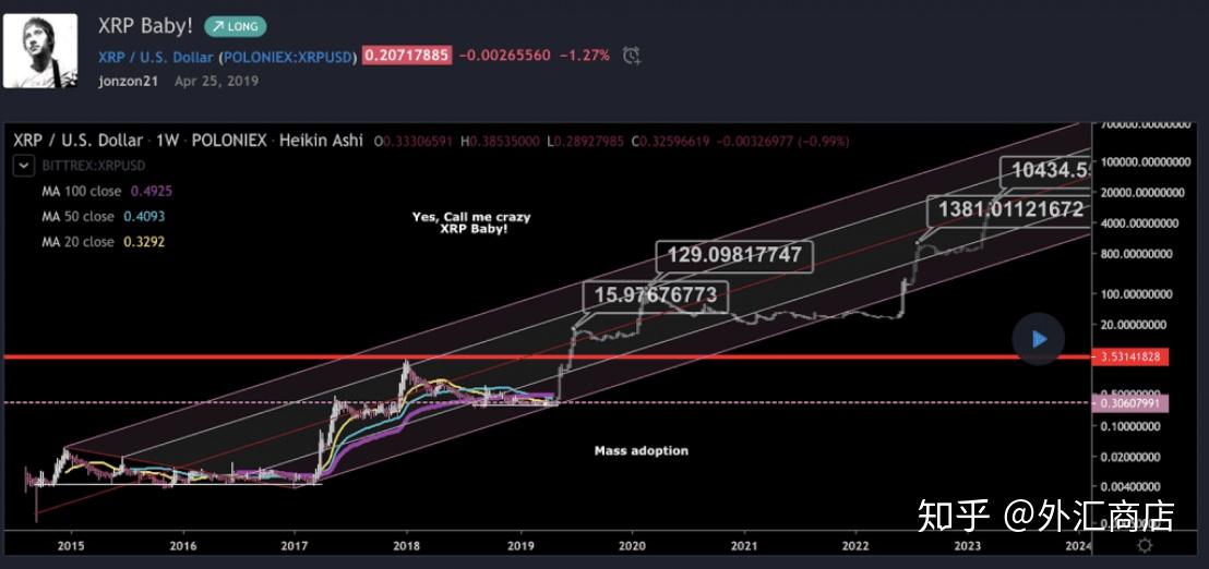 XRP价格(xrp价格今日行情)