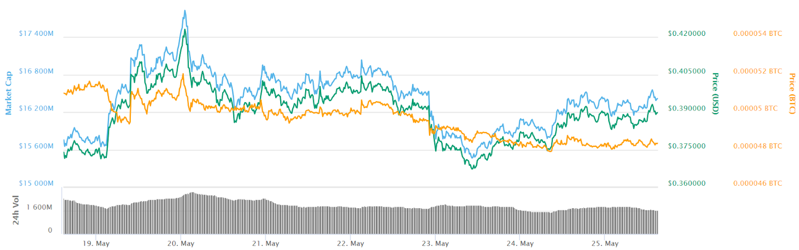 XRP价格(xrp价格今日行情)